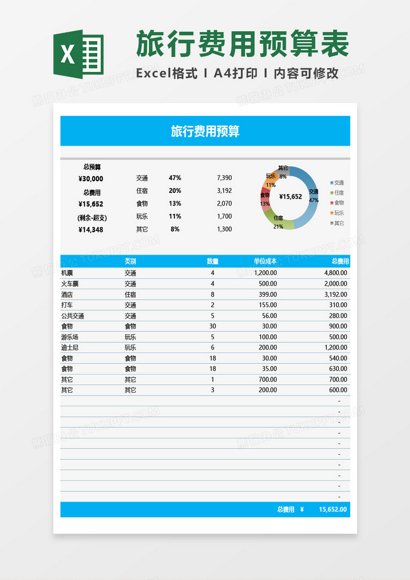 旅行费用预算Excel模板