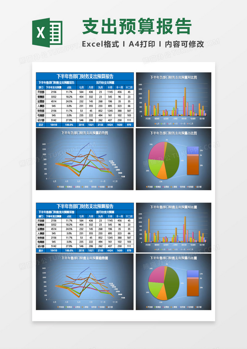 部门财务支出预算报告Excel模板