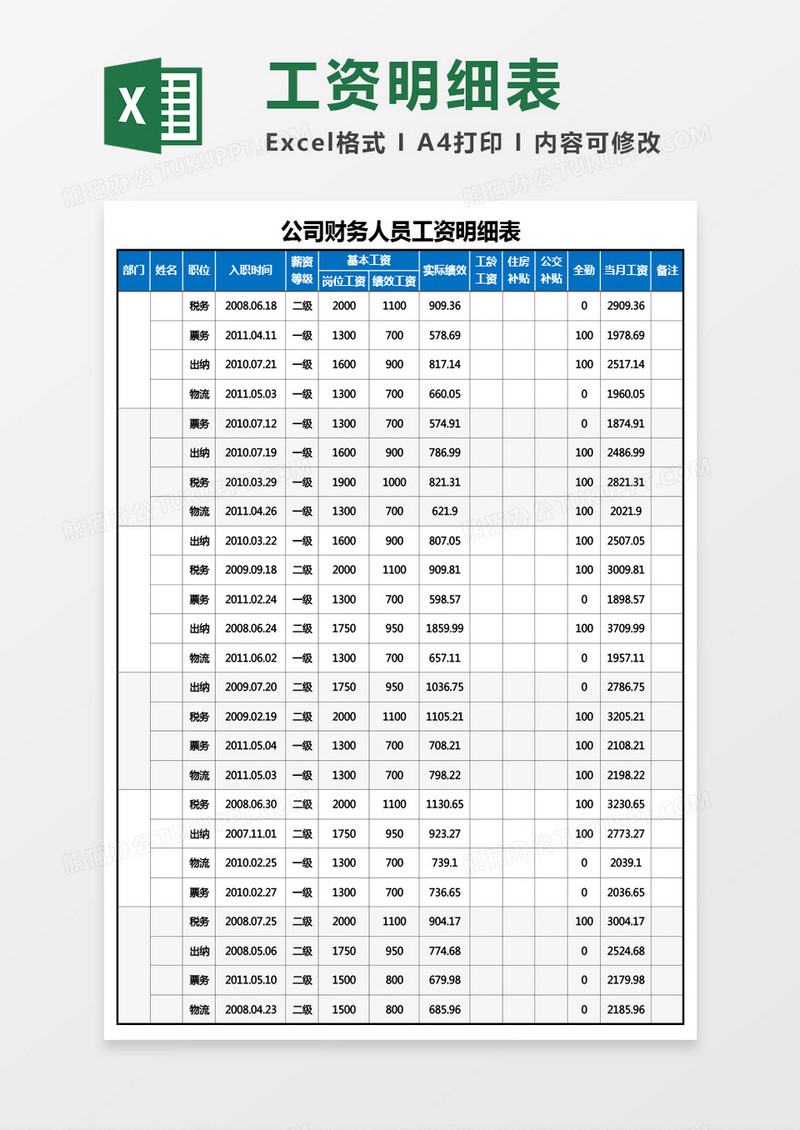 公司财务人员工资明细表Excel模板