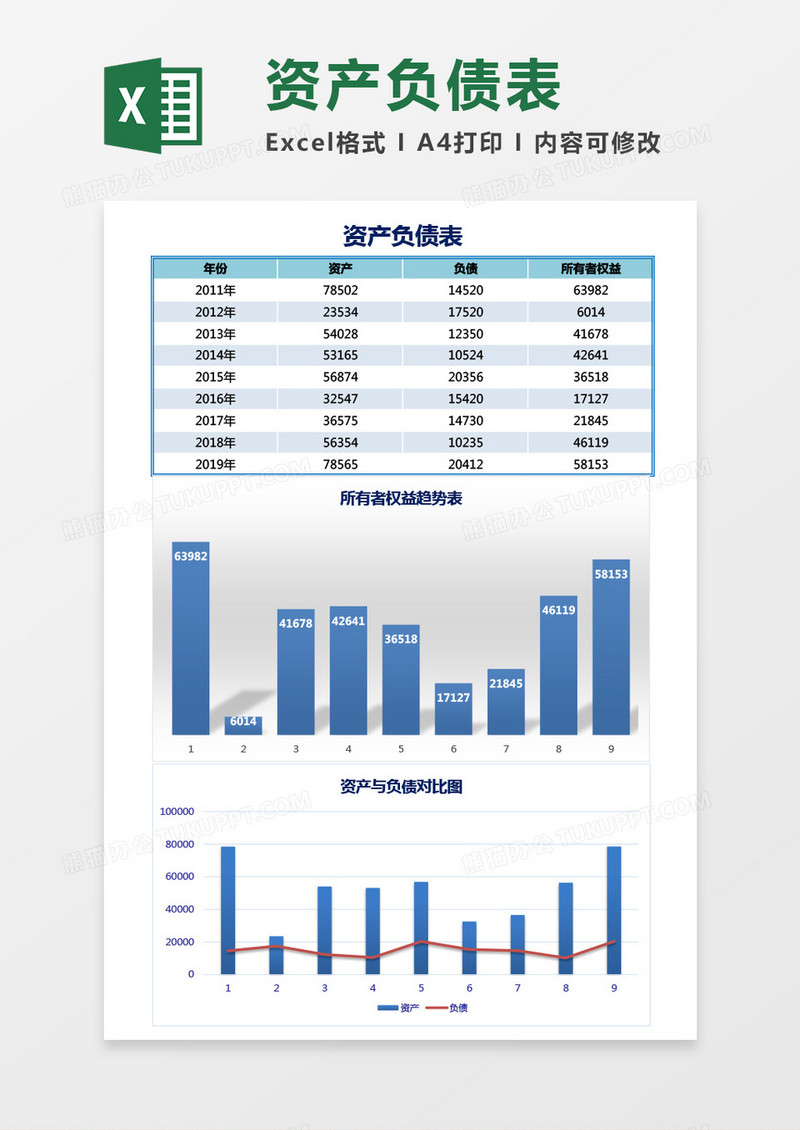 资产负债表（带图表）Excel模板