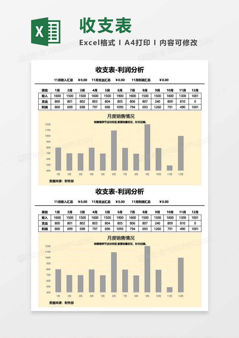 收支表-利润分析Excel模板