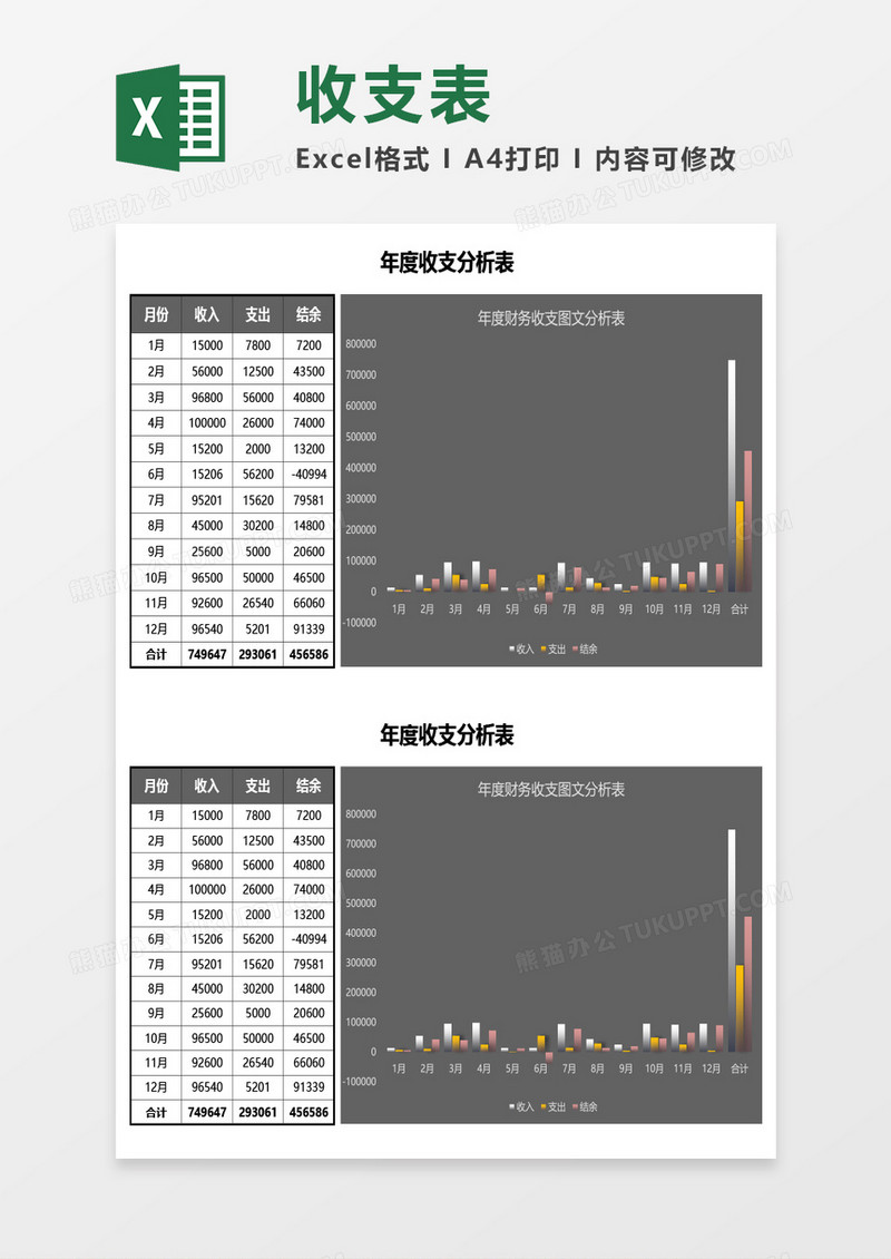 年度收支分析表Excel模板