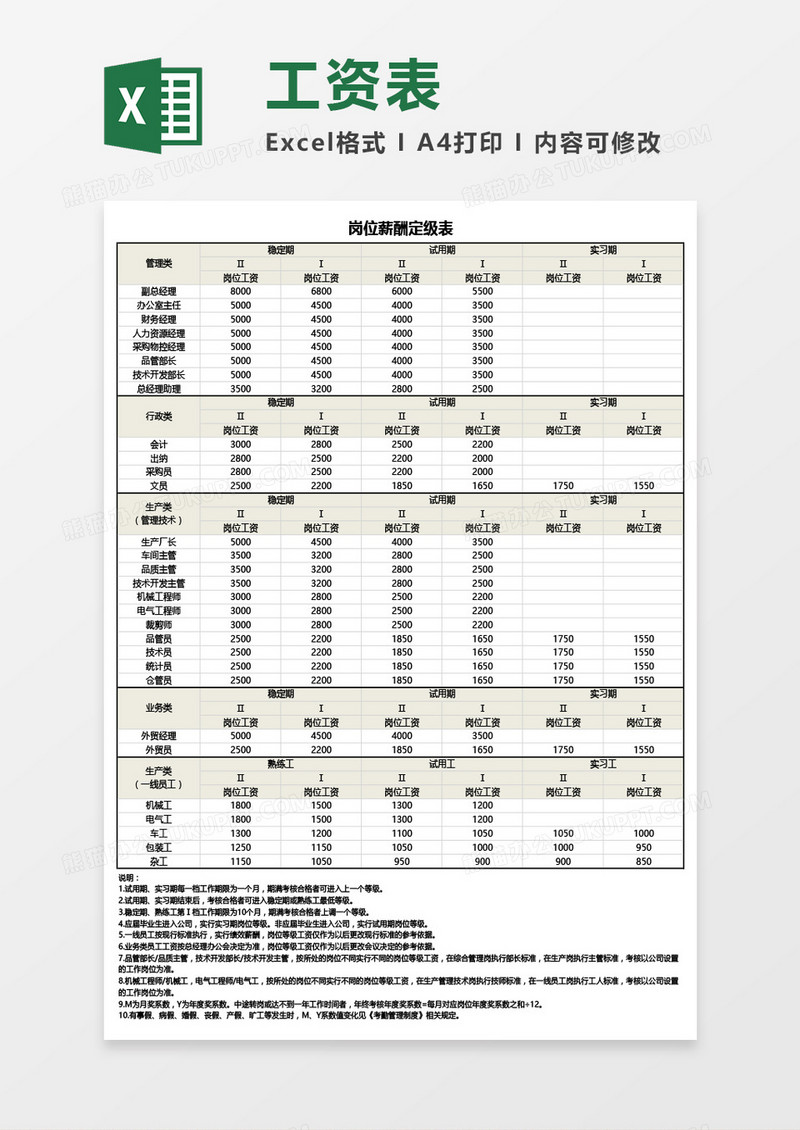 岗位薪酬定级表Excel模板