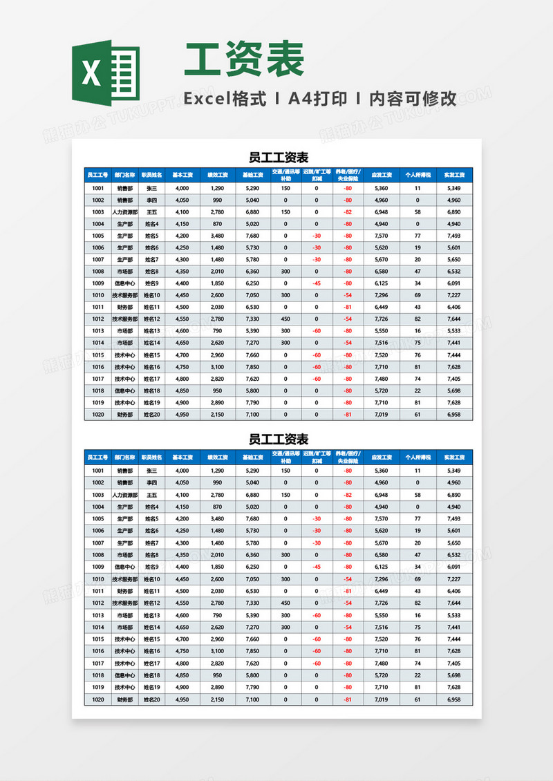公司员工工资表实用Excel模板