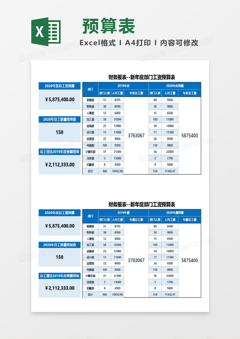 财务报表--新年度部门工资预算表Excel模板