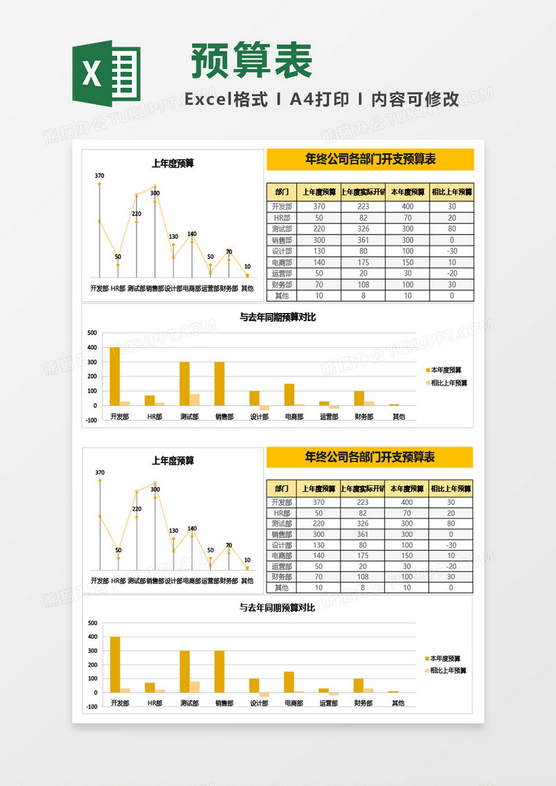 公司各部门开支预算表Excel模板