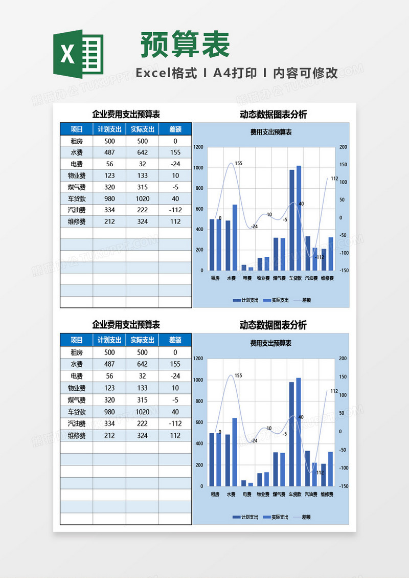 企业费用支出预算表（含动态数据图）Excel模板