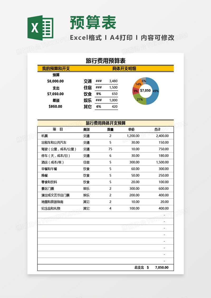 旅行费用预算表Excel模板