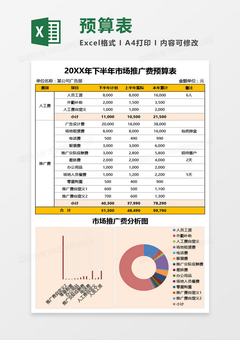 市场推广费预算表Excel模板