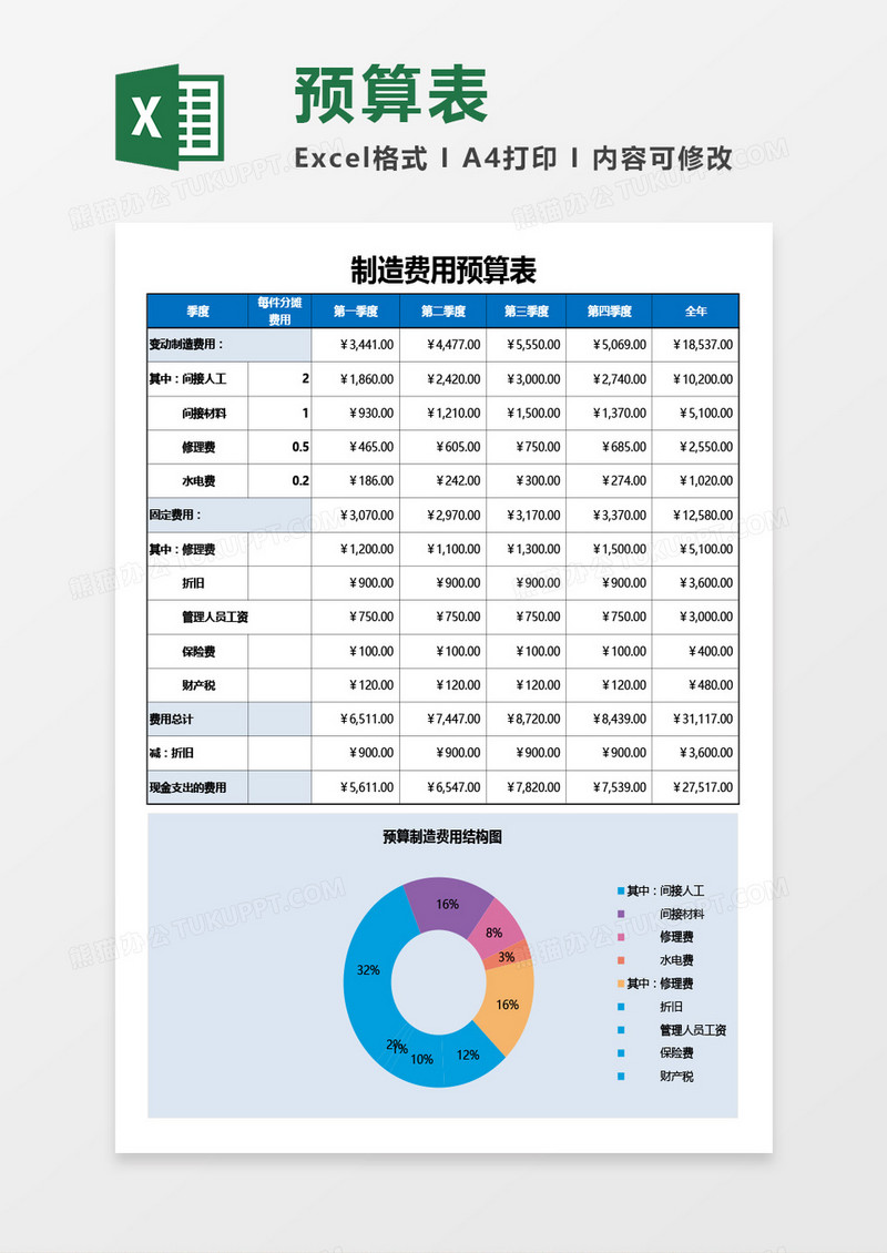 企业制造费用预算表Excel模板