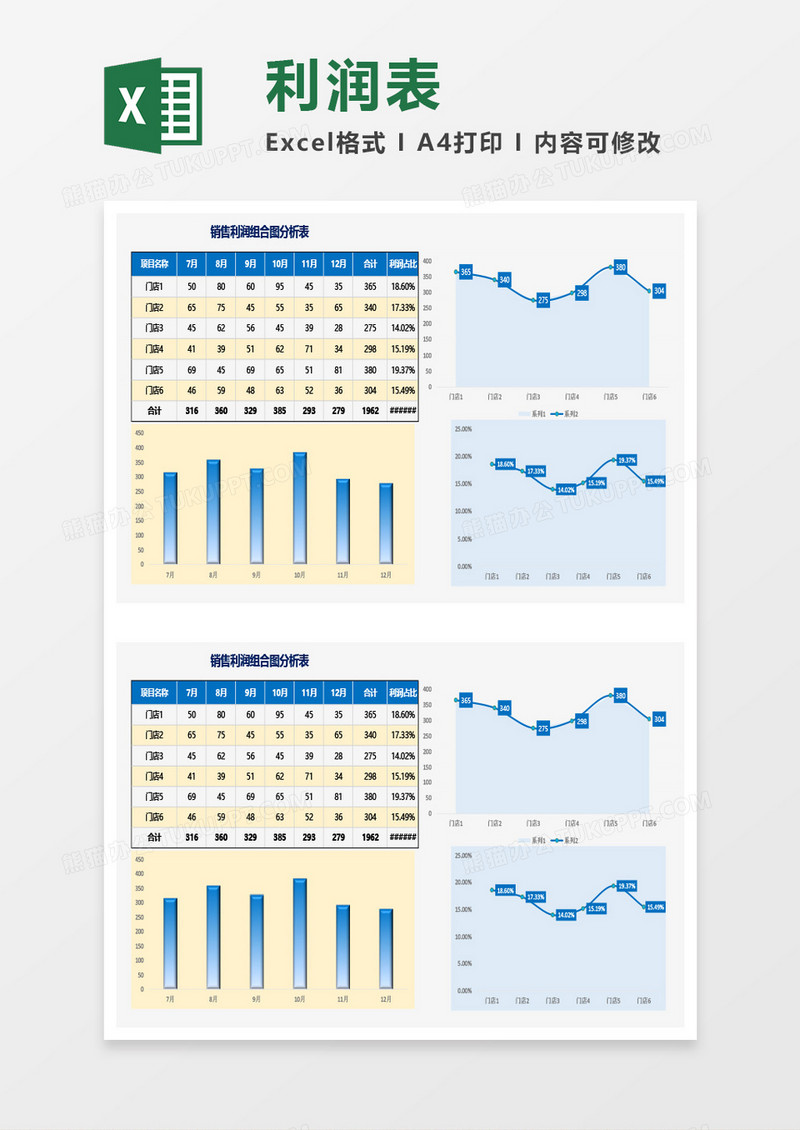 销售利润组合图分析表Excel模板