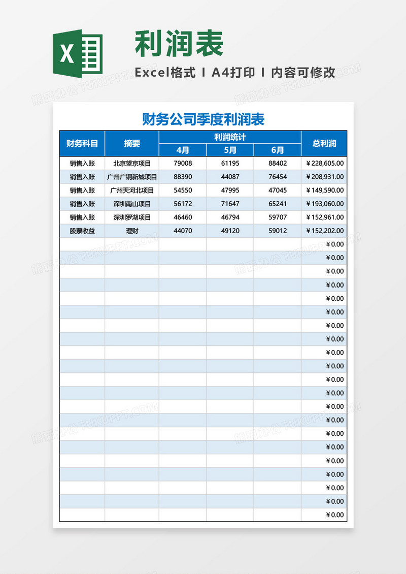 财务公司季度利润表Excel模板