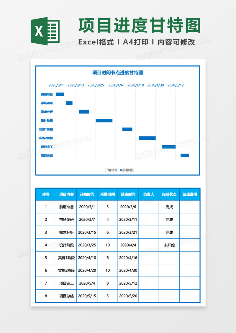 项目时间节点进度甘特图Excel模板
