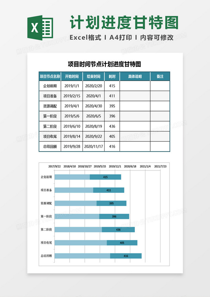 项目时间节点计划进度甘特图Excel模板