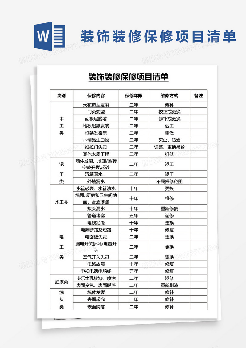 装饰装修保修项目清单word模板