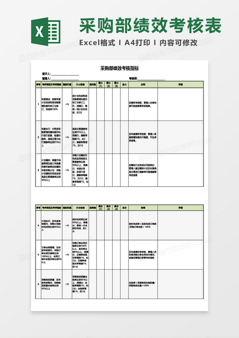 采购部绩效考核指标Excel模板