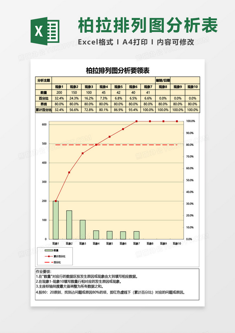 实用柏拉排列图分析要领表Excel模板