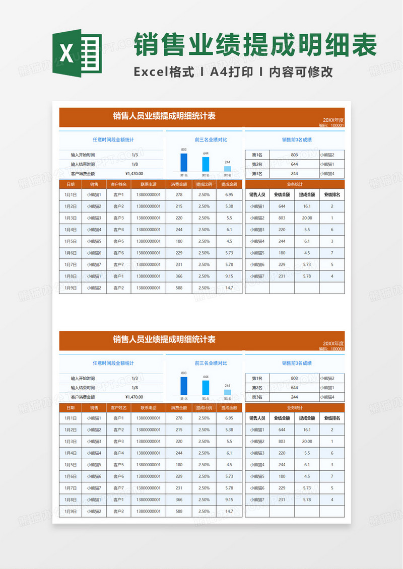 销售人员业绩提成明细统计表excel模板