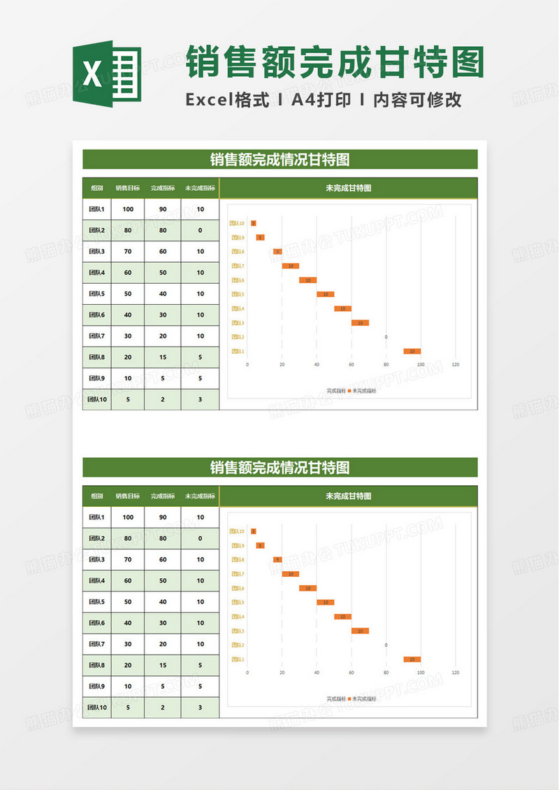 销售数据完成情况甘特图excel模板