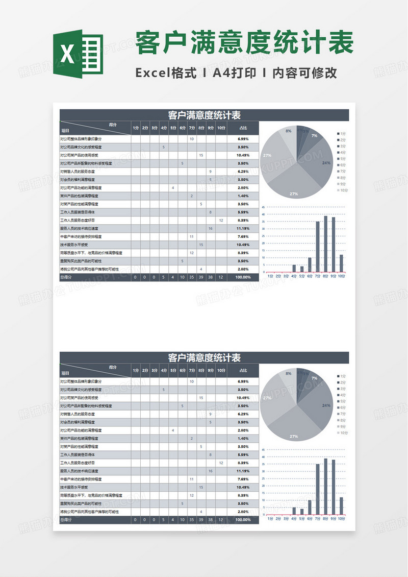 客户满意度统计表excel模板