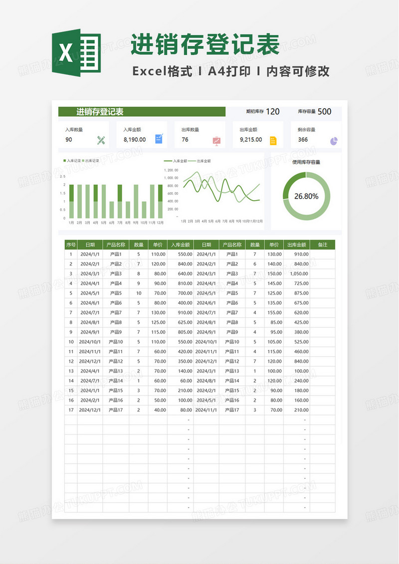 绿色简洁进销存出入库登记表excel模板