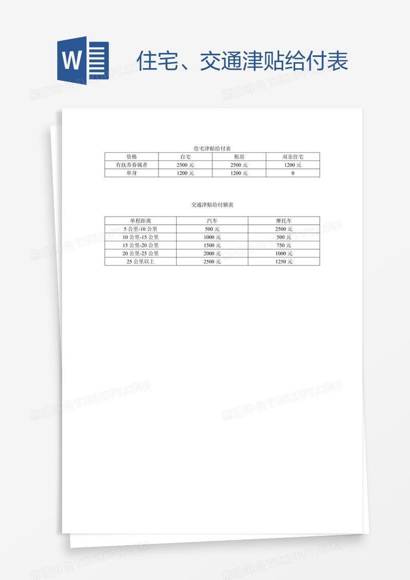 住宅、交通津贴给付表