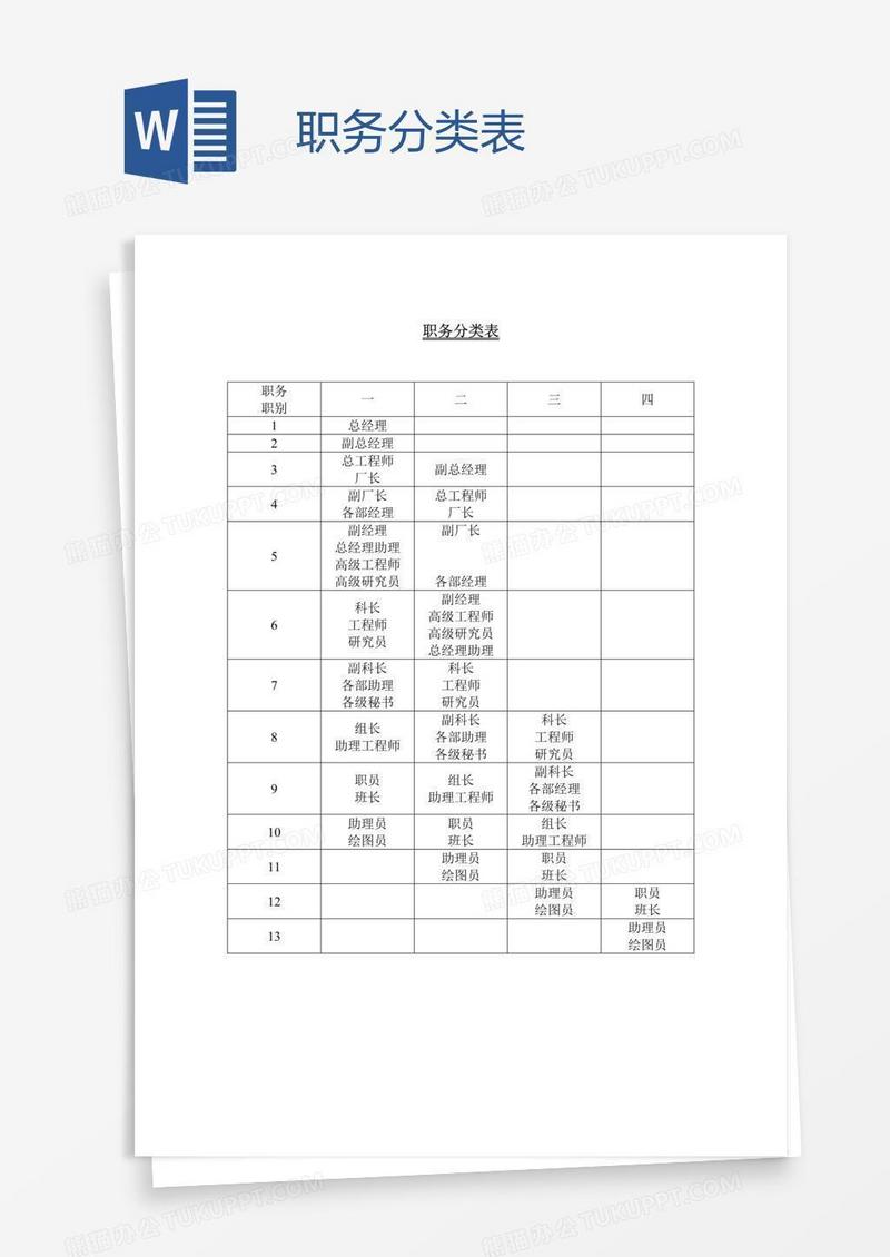 职务分类表