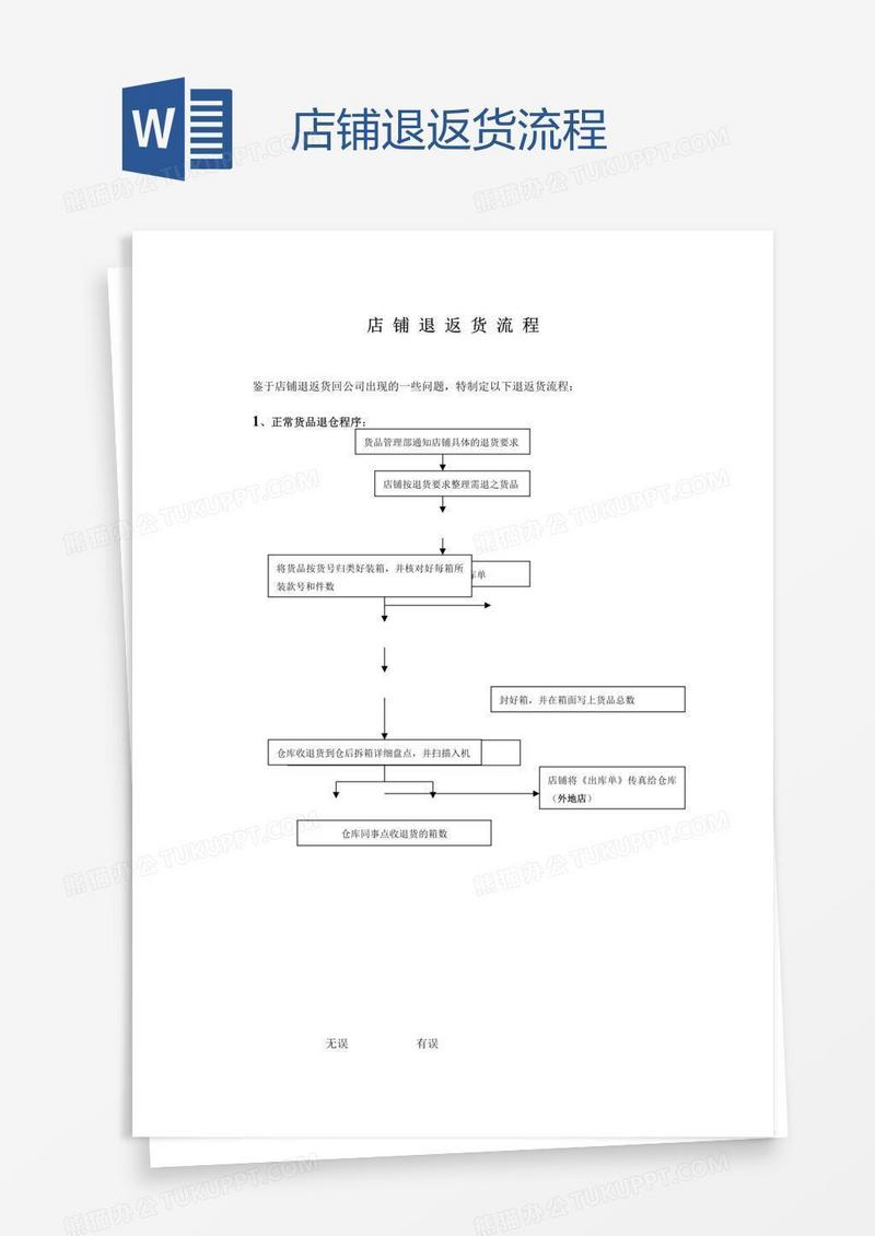 店铺退返货流程