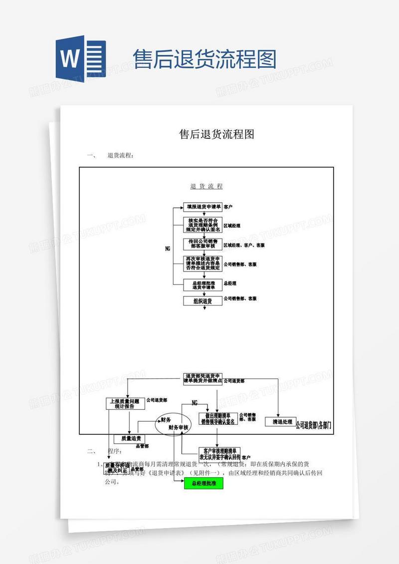 售后退货流程图