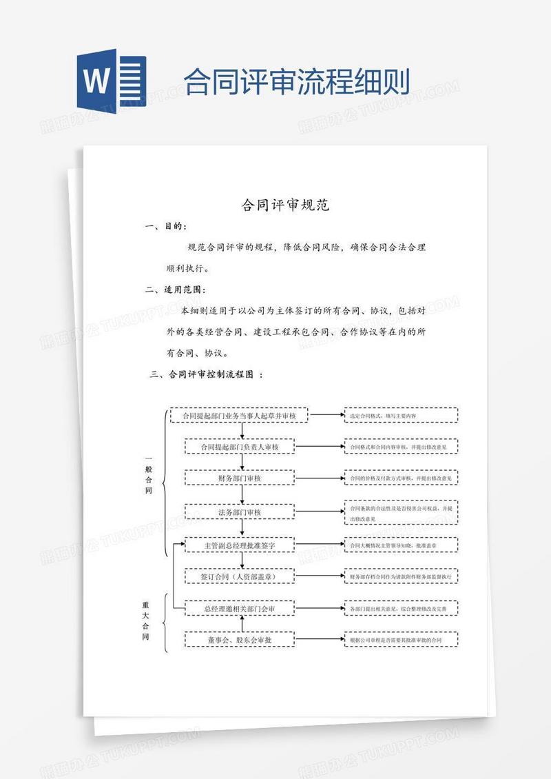 合同评审流程细则