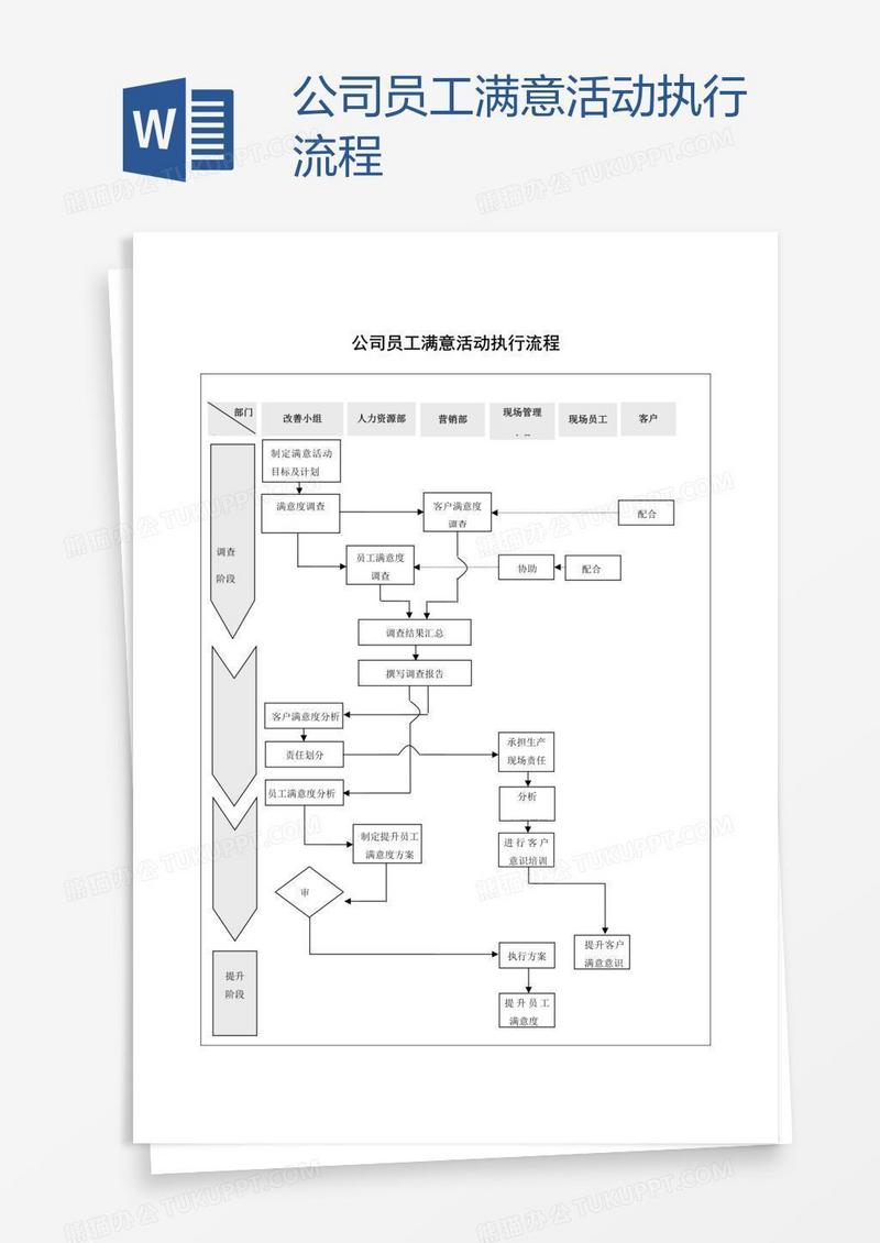 公司员工满意活动执行流程