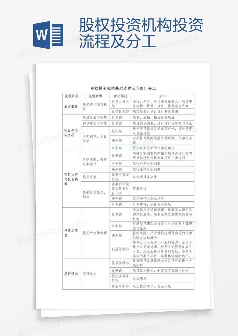 股权投资机构投资流程及分工