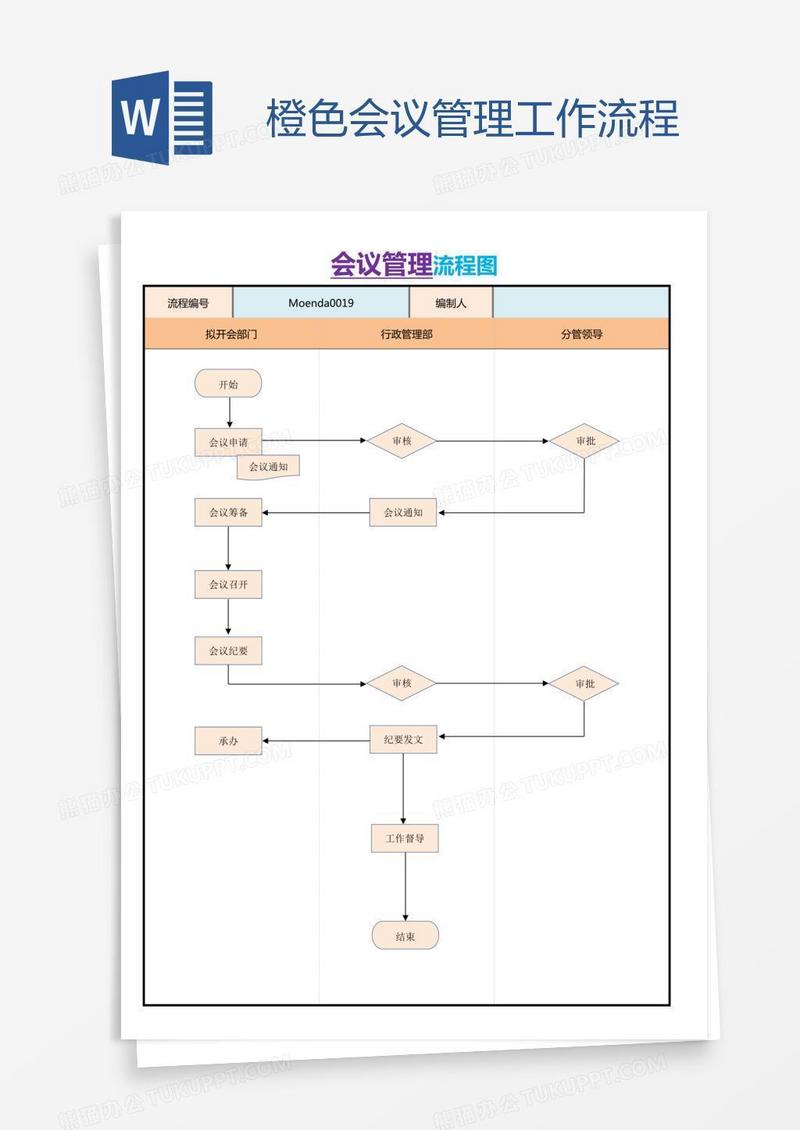 橙色会议管理工作流程