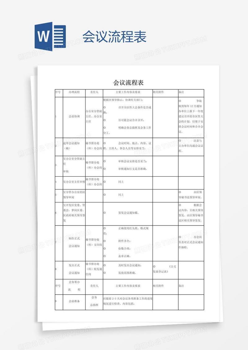 会议流程表