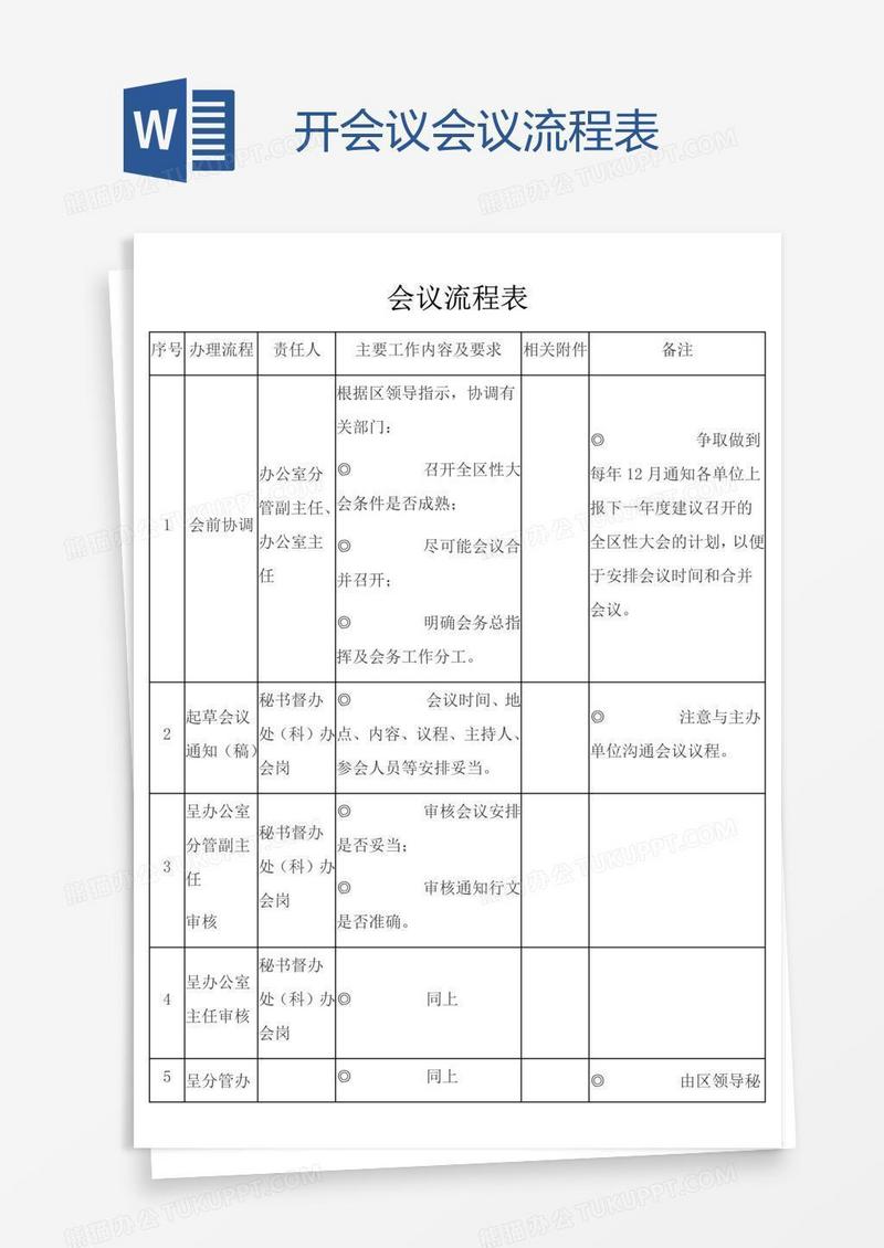开会议会议流程表