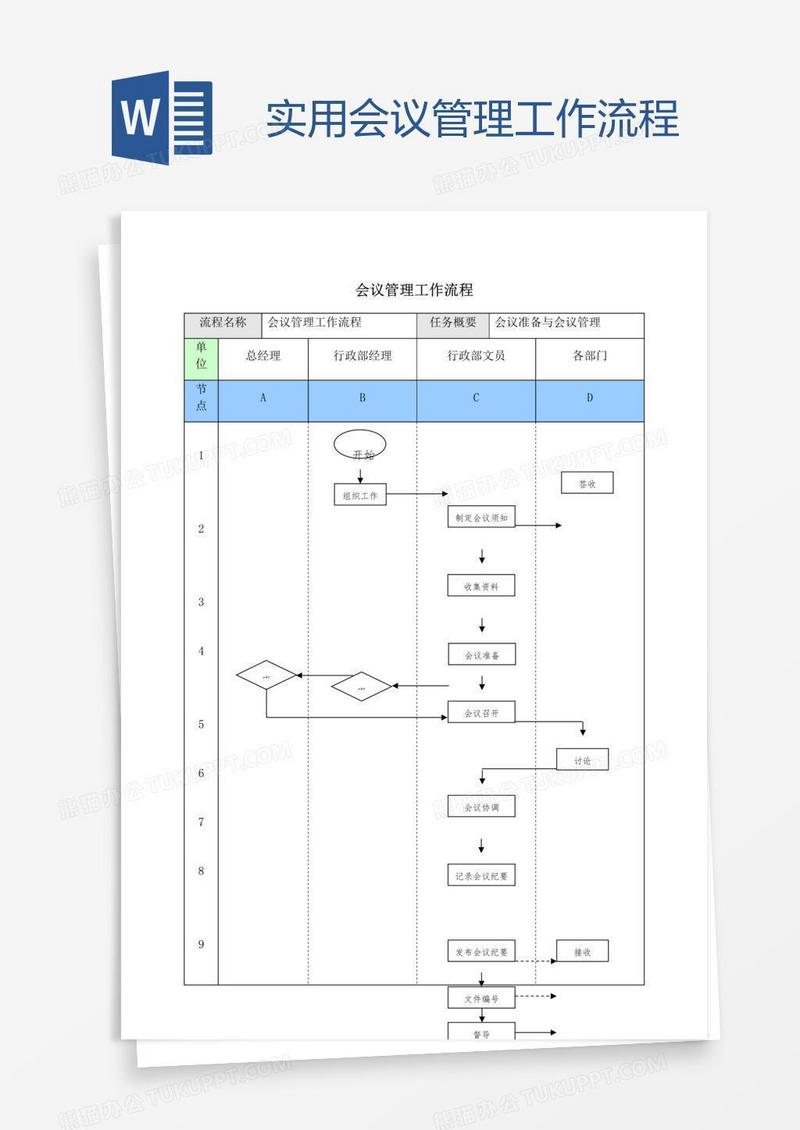实用会议管理工作流程