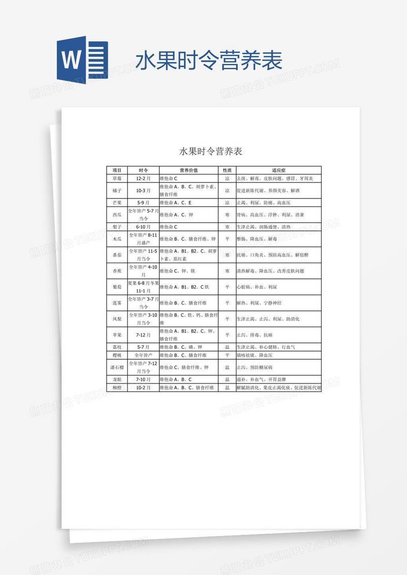 水果时令营养表