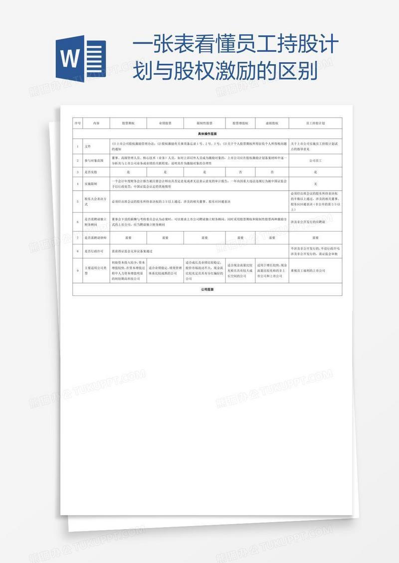 一张表看懂员工持股计划与股权激励的区别