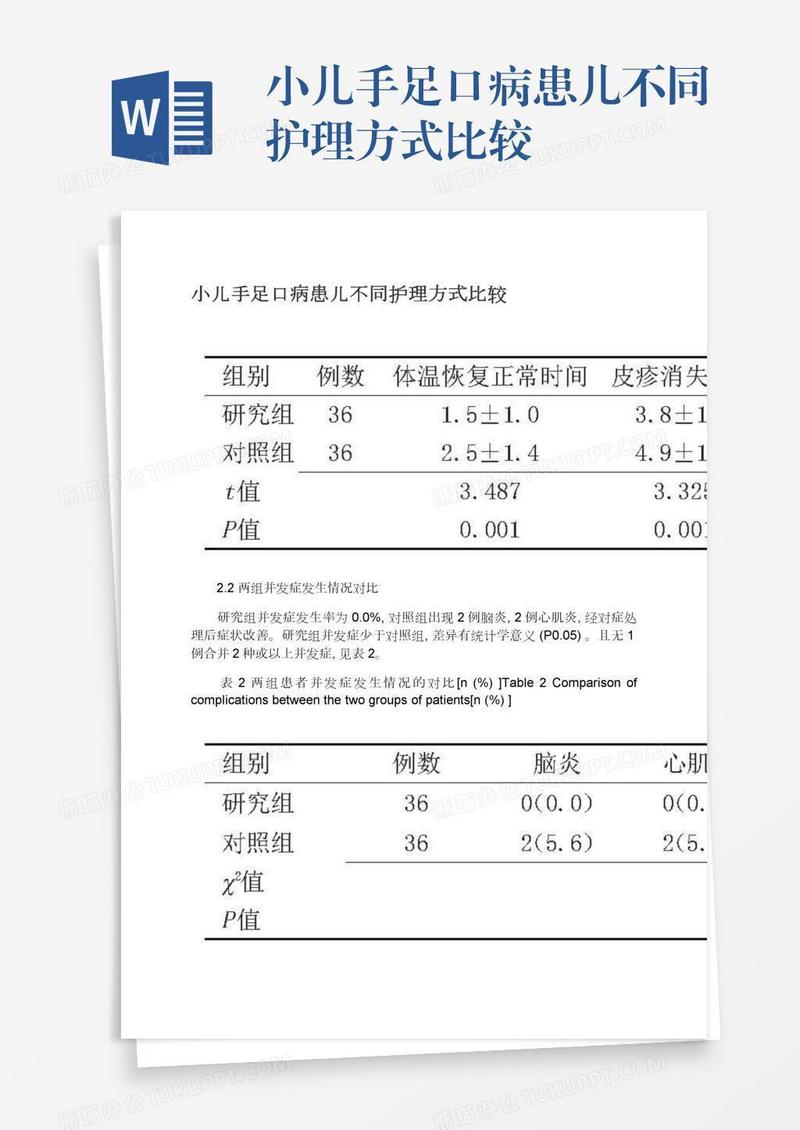 小儿手足口病患儿不同护理方式比较
