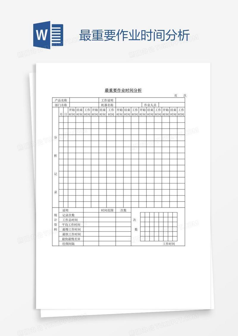 最重要作业时间分析