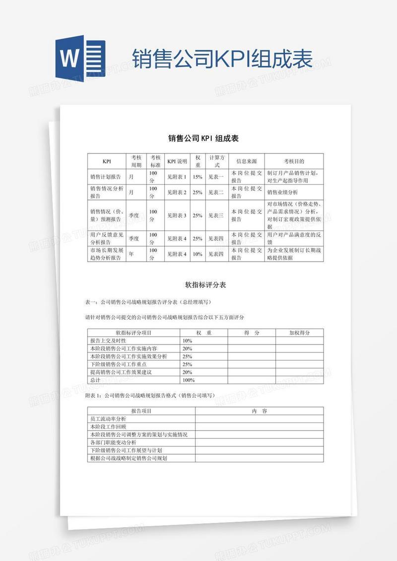销售公司KPI组成表
