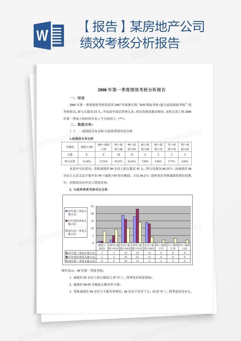 【报告】某房地产公司绩效考核分析报告