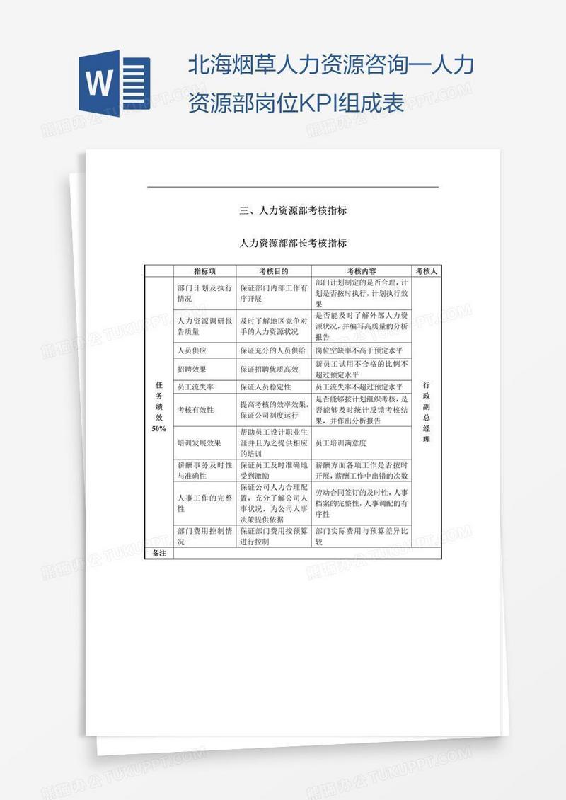 北海烟草人力资源咨询—人力资源部岗位KPI组成表