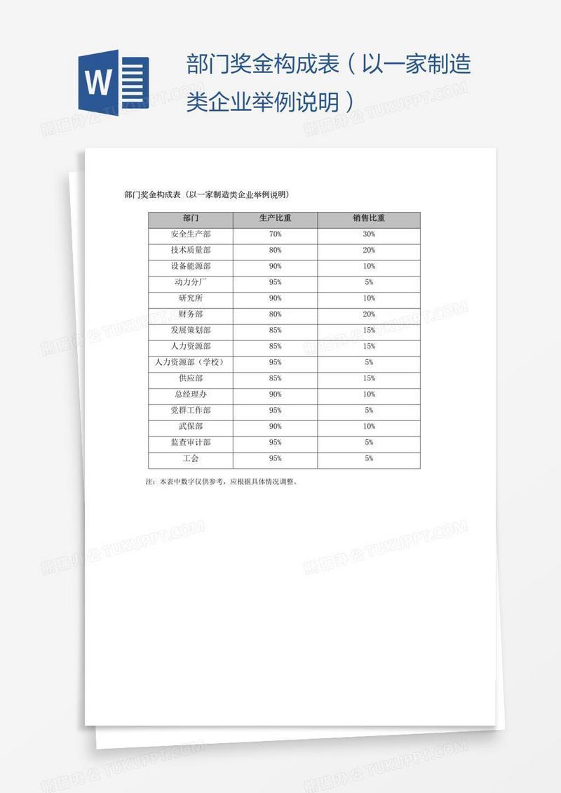 部门奖金构成表（以一家制造类企业举例说明）