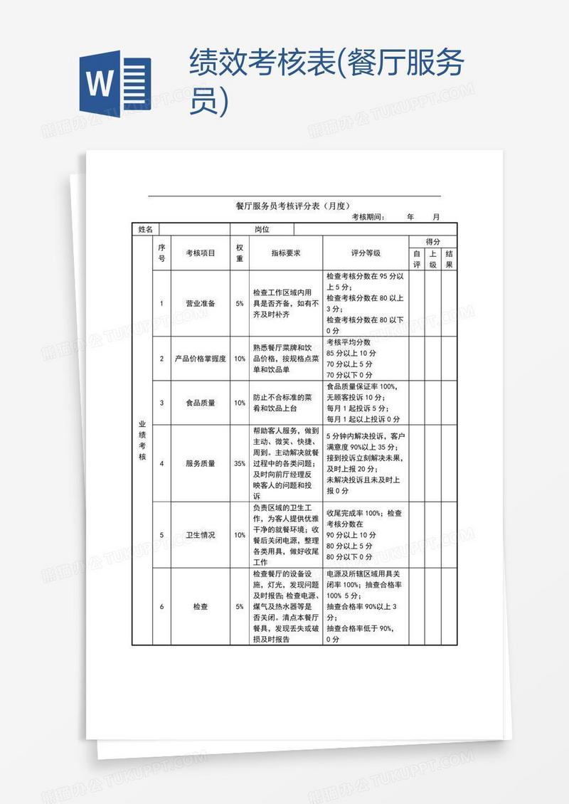 绩效考核表(餐厅服务员)