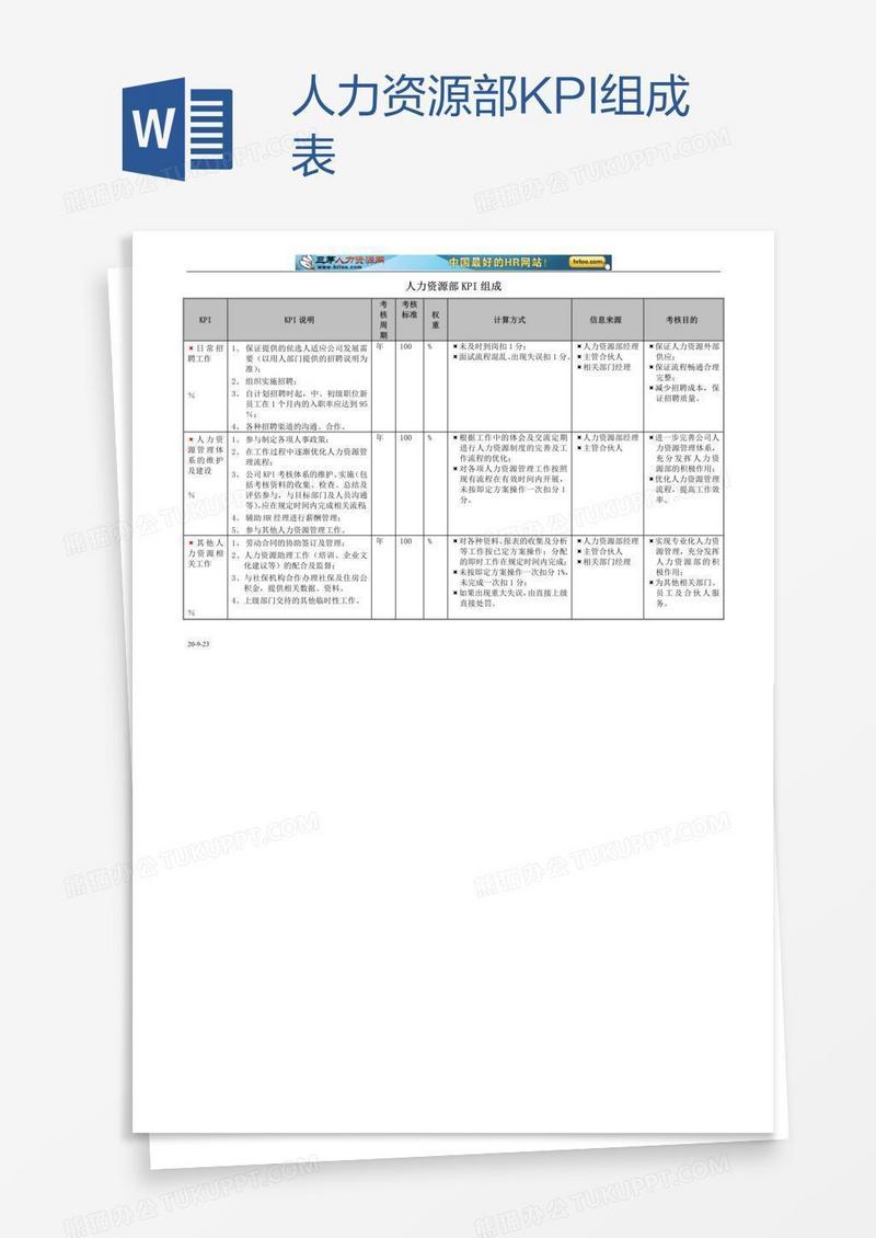人力资源部KPI组成表