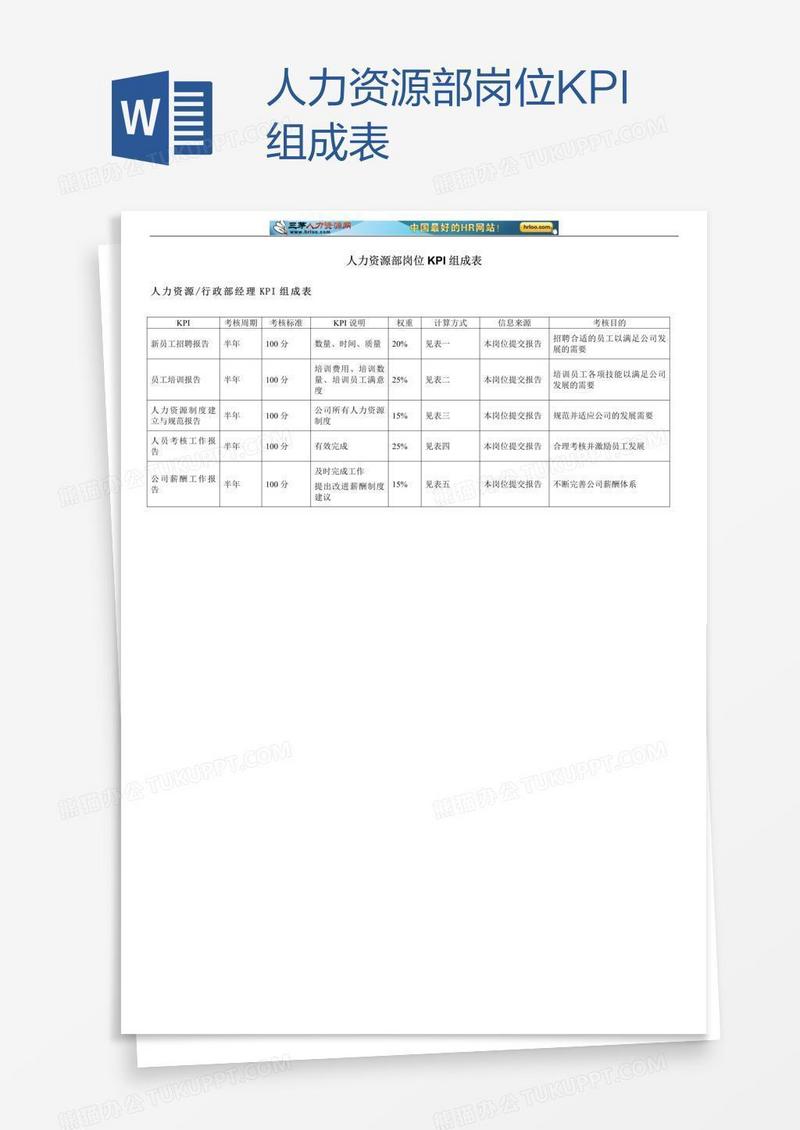 人力资源部岗位KPI组成表