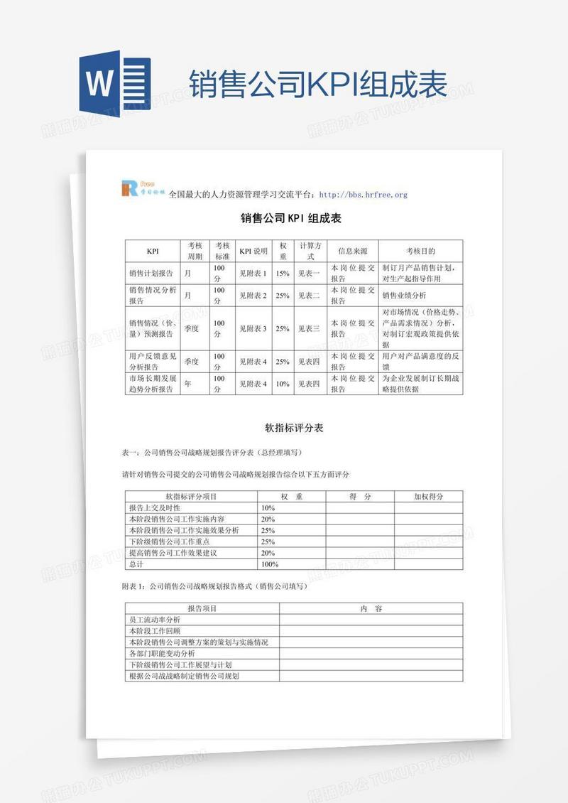 销售公司KPI组成表