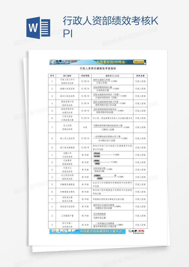 行政人资部绩效考核KPI