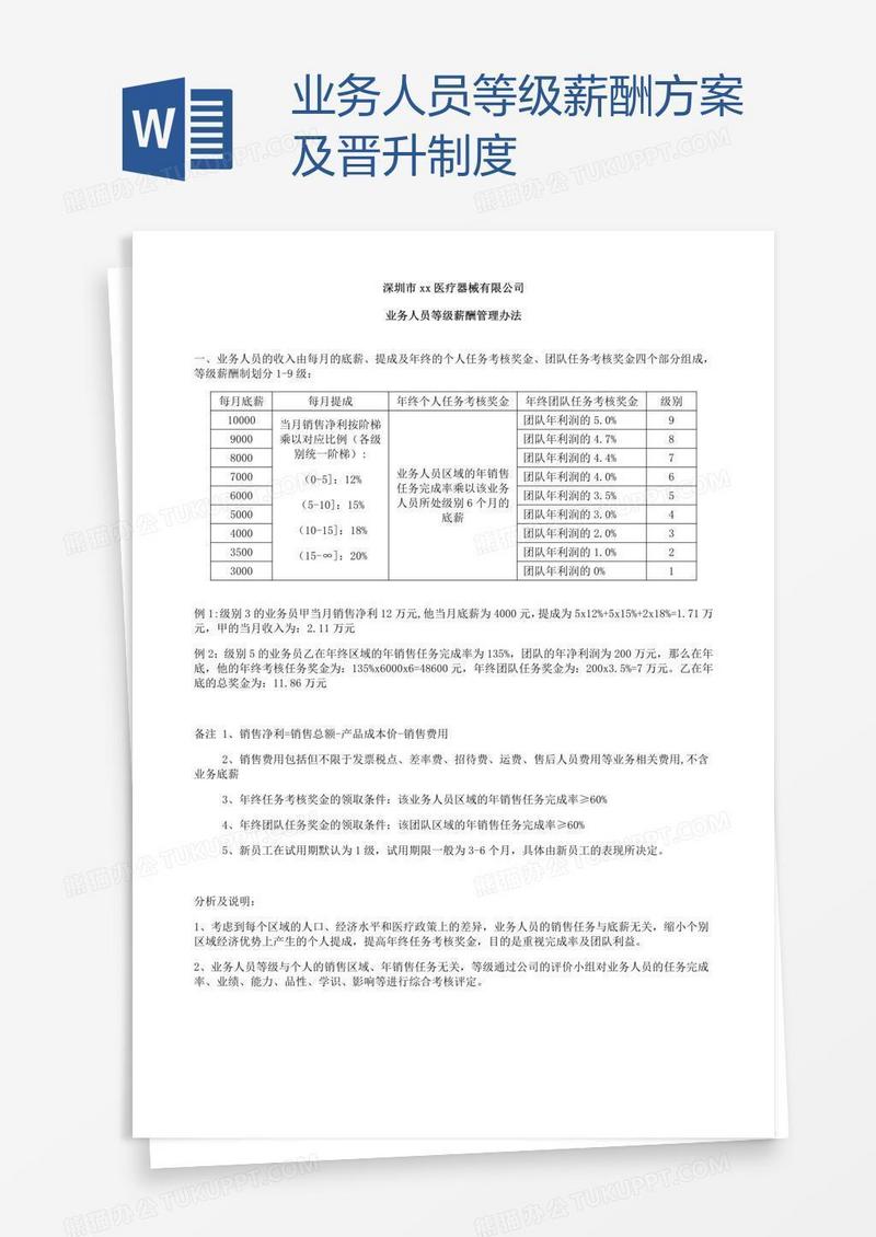 业务人员等级薪酬方案及晋升制度